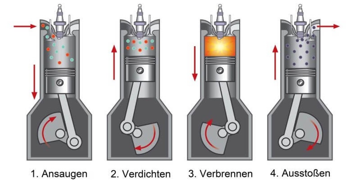 Viertakt-Motor Funktionsweise